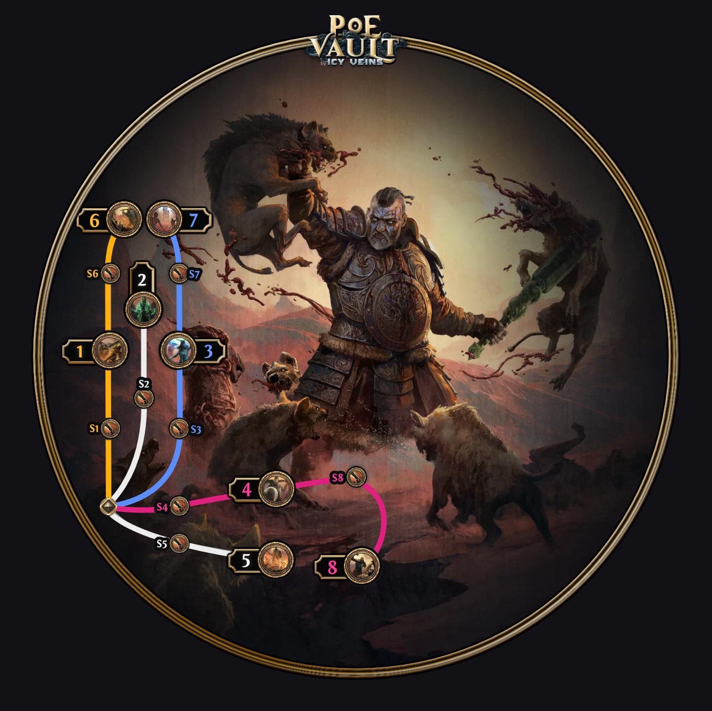 Warbringer Ascendancy Tree Points Explained