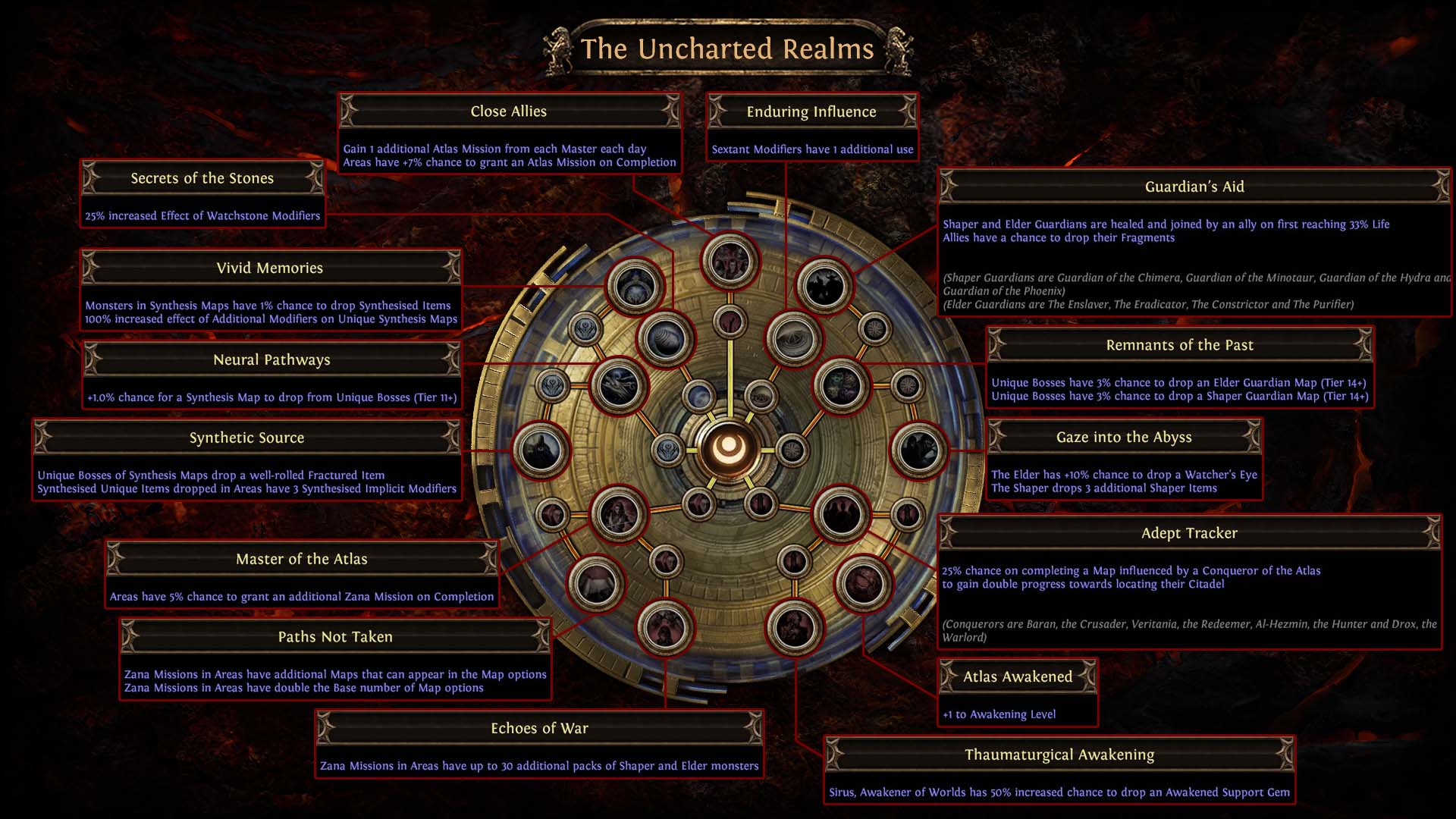 Inquisitor RF 3.22 TotA POE Build Mapping