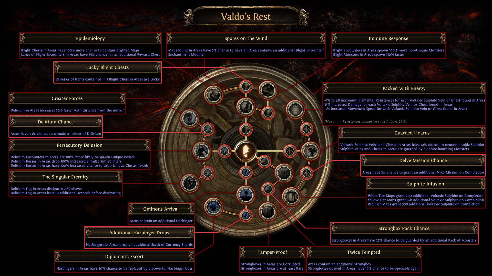 Inquisitor RF 3.22 TotA POE Build Mapping