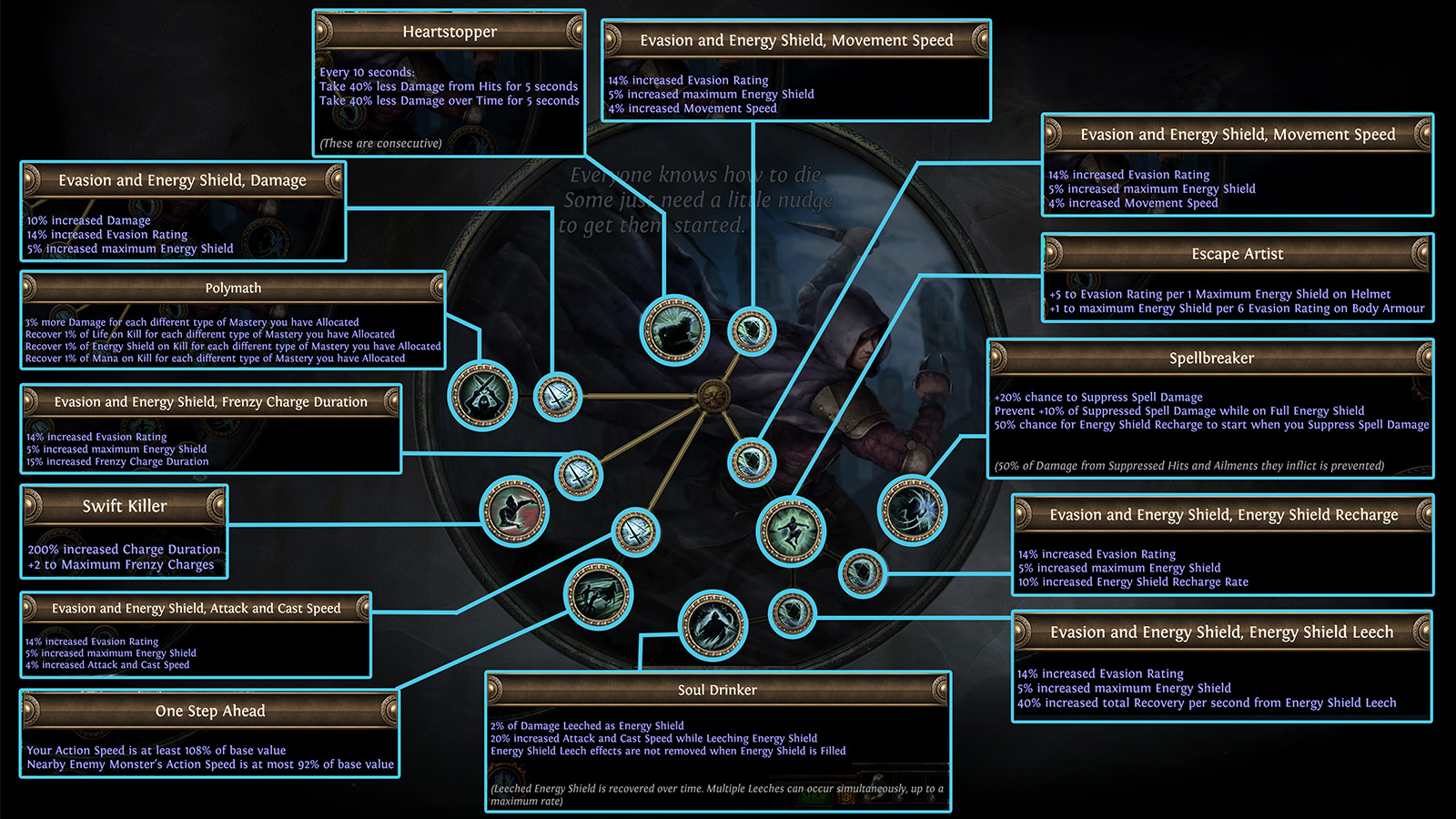 Lake of Kalandra Trickster Ascendancy overhaul