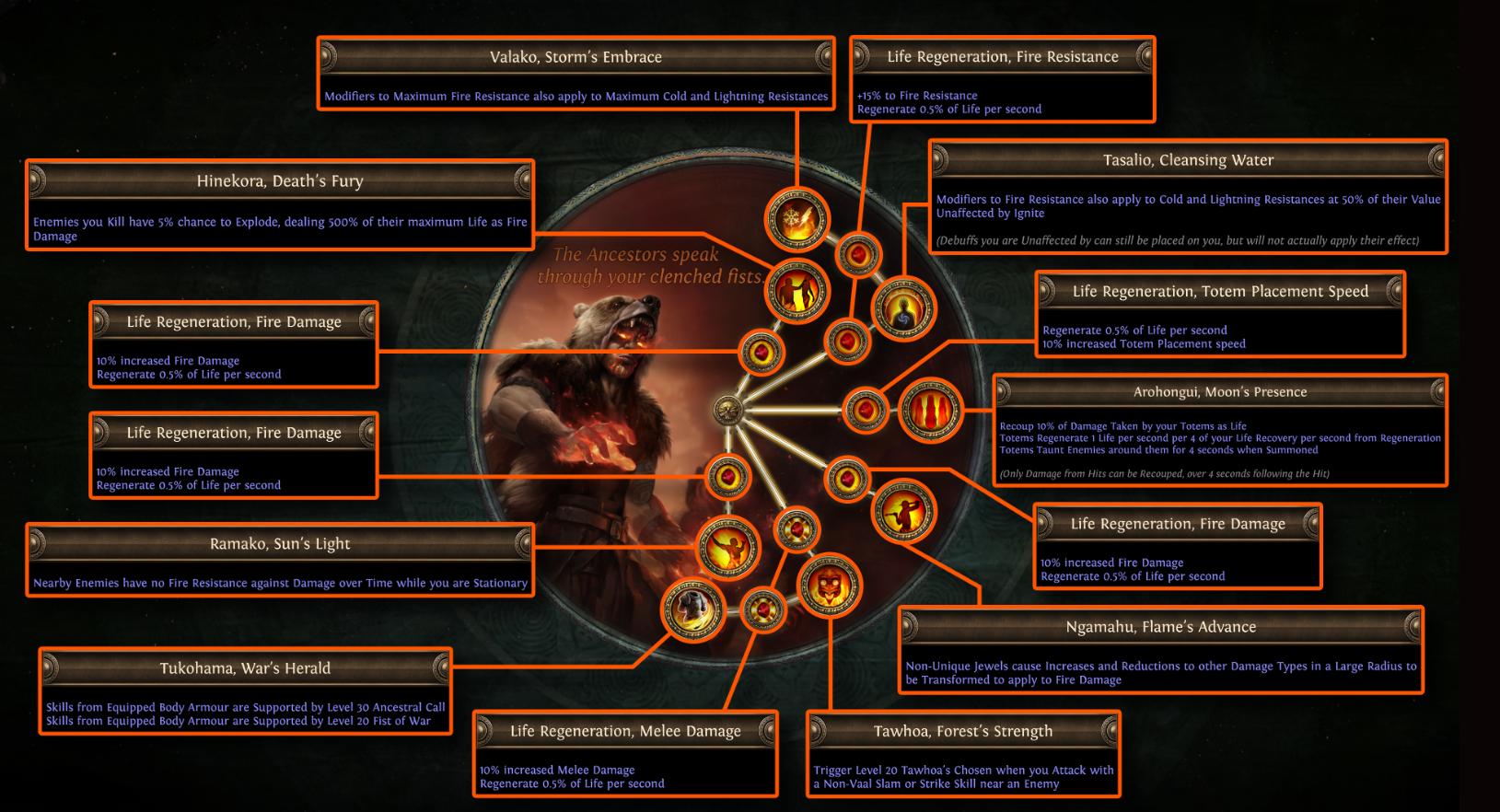 Trial of the Ancestor Chieftain Rework