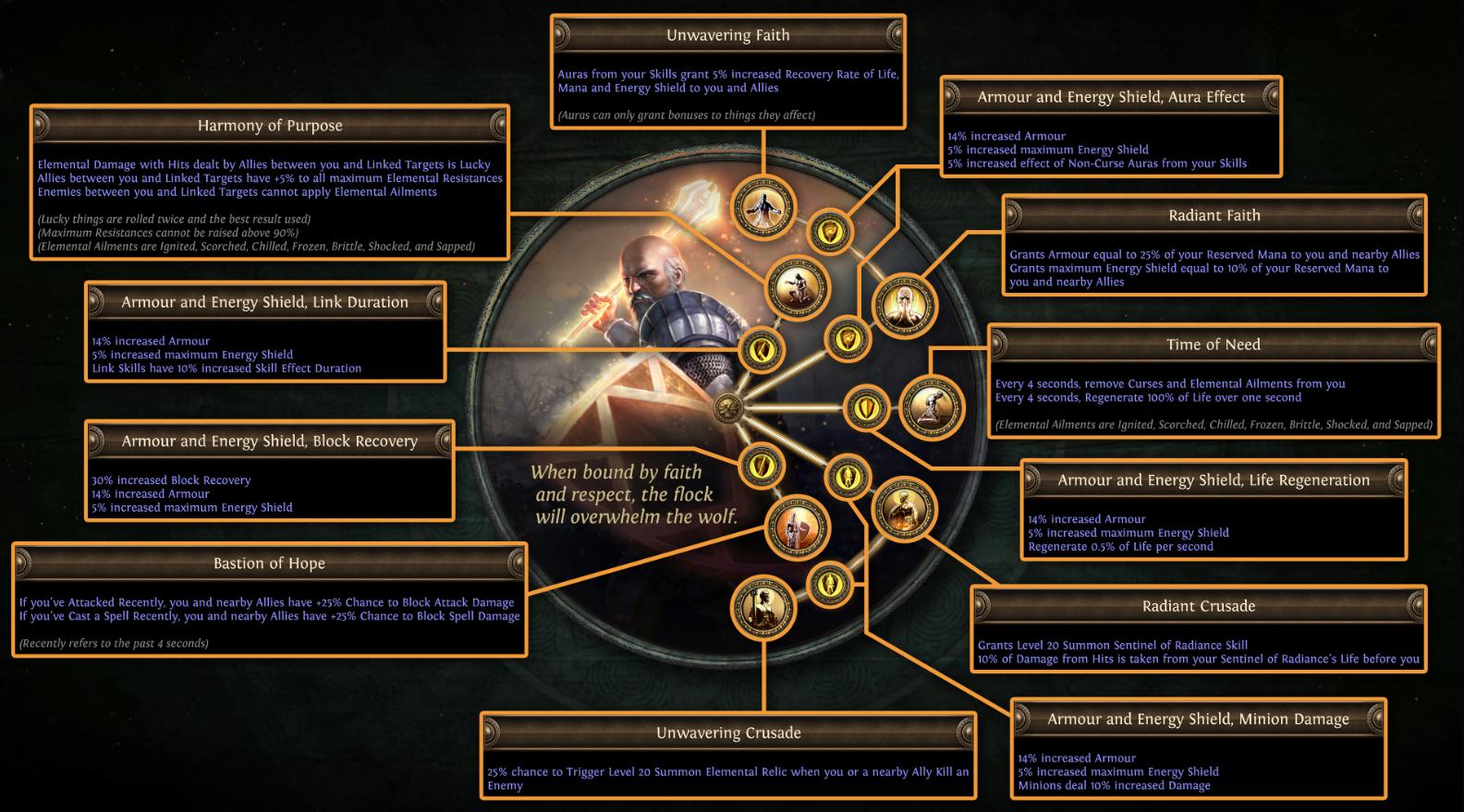 Trial of the Ancestors Guardian Rework