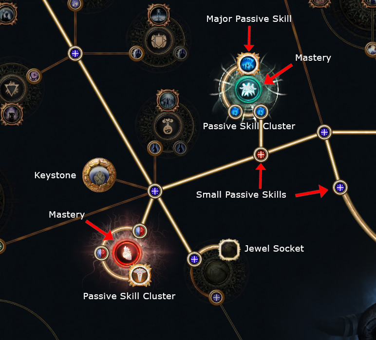 Path of Exile Skill Tree Nodes