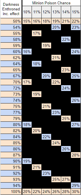 BalorMage's Belt Graph