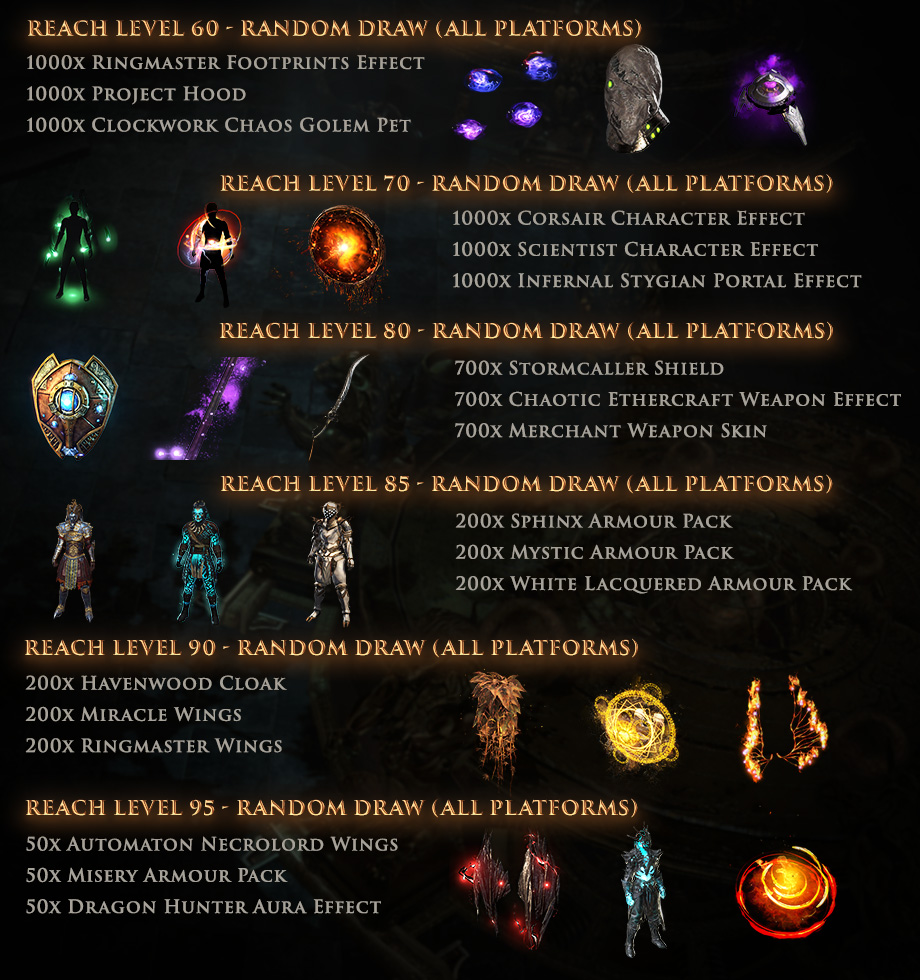 Path of Exile Shifting Stones Event 2023 Prizes