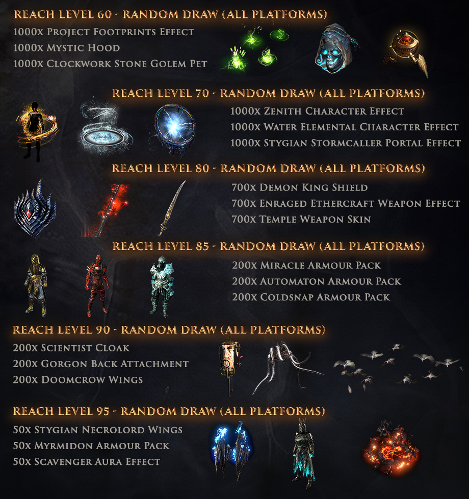 Path of Exile Blast From The Past Event 2023