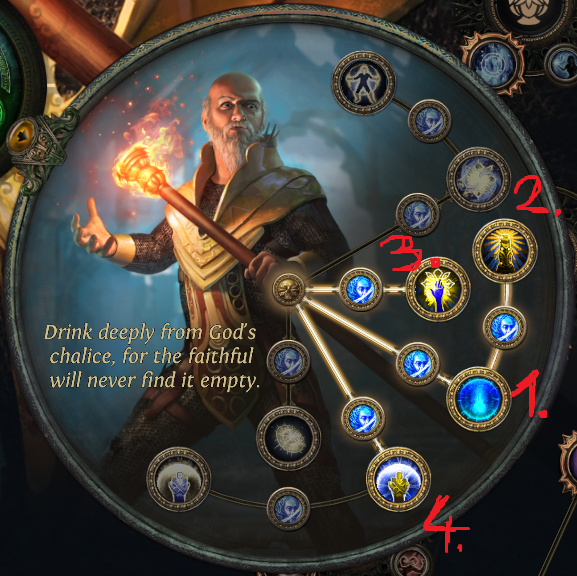 Ascendancy Node progression order