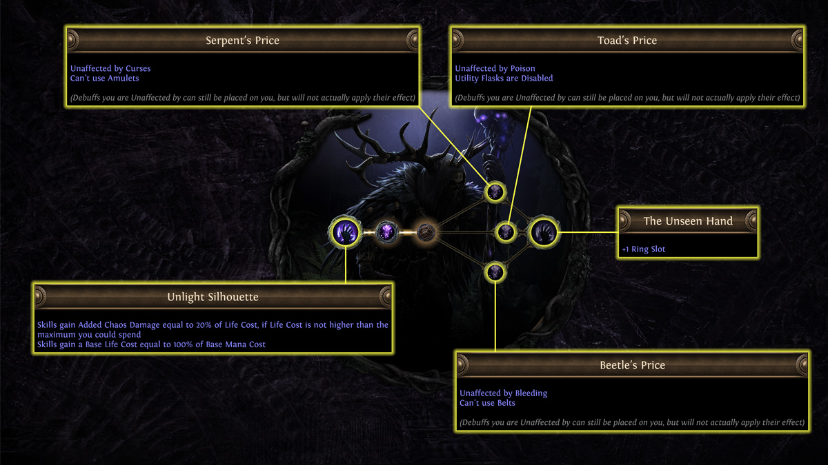 Bloodline Ascendancy Class