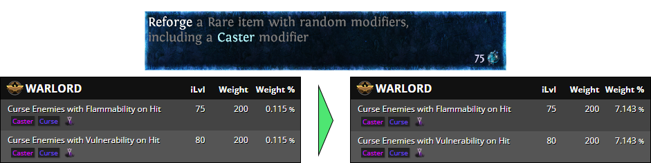 Harvest Craft Curse Rings Harvest Craft Curse Rings