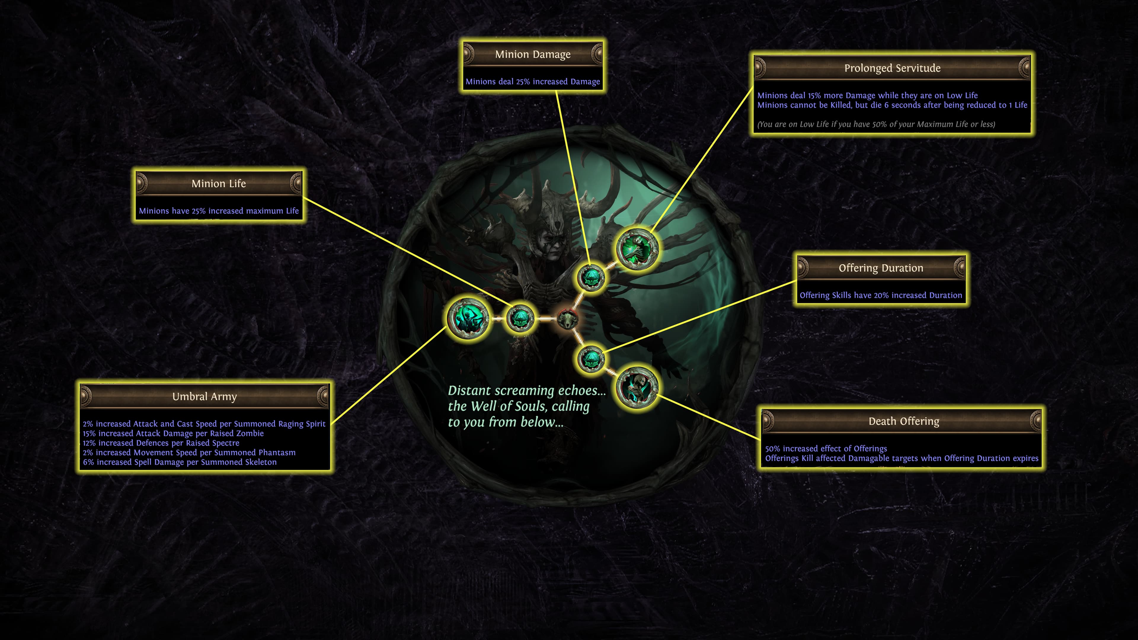 Catarina Bloodline Skills Catarina Bloodline Skills