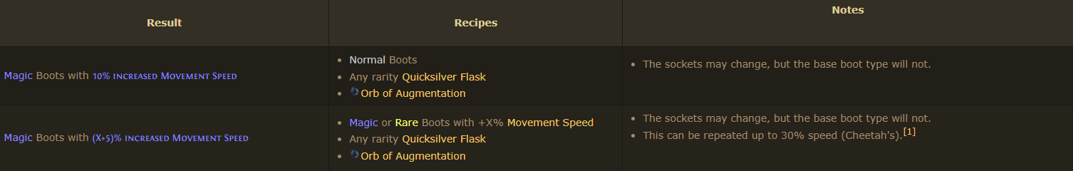 Vendor Crafting Mods Vendor Crafting Mods