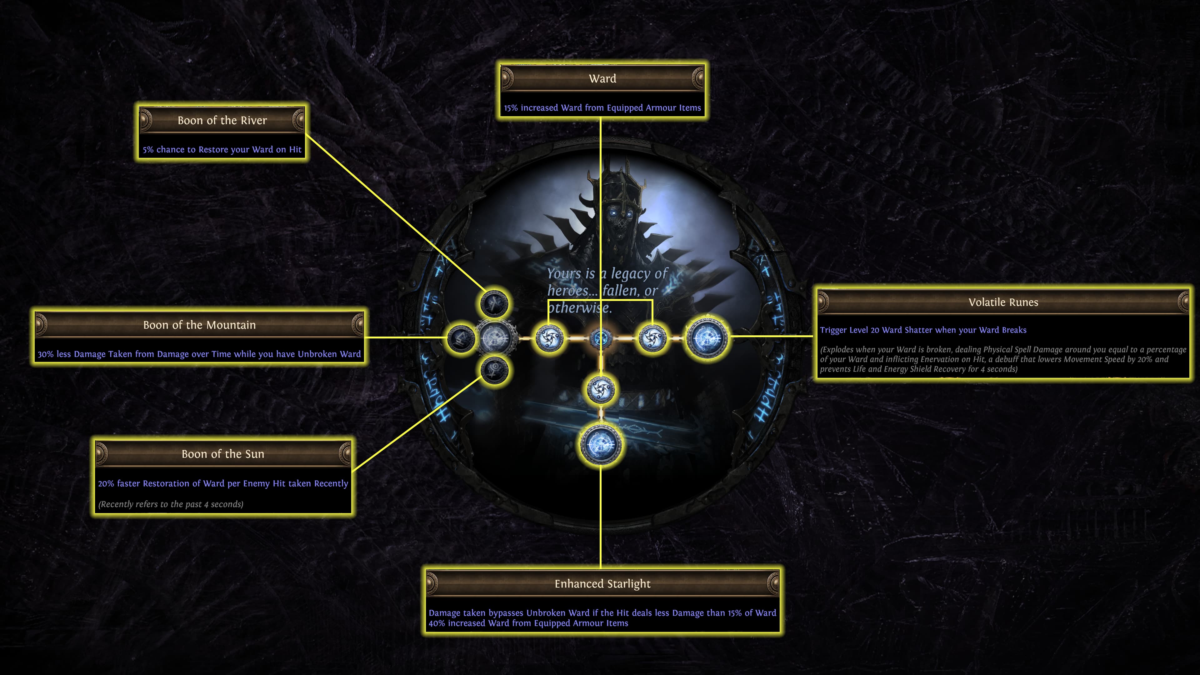 Olroth Bloodline Skills Olroth Bloodline Skills