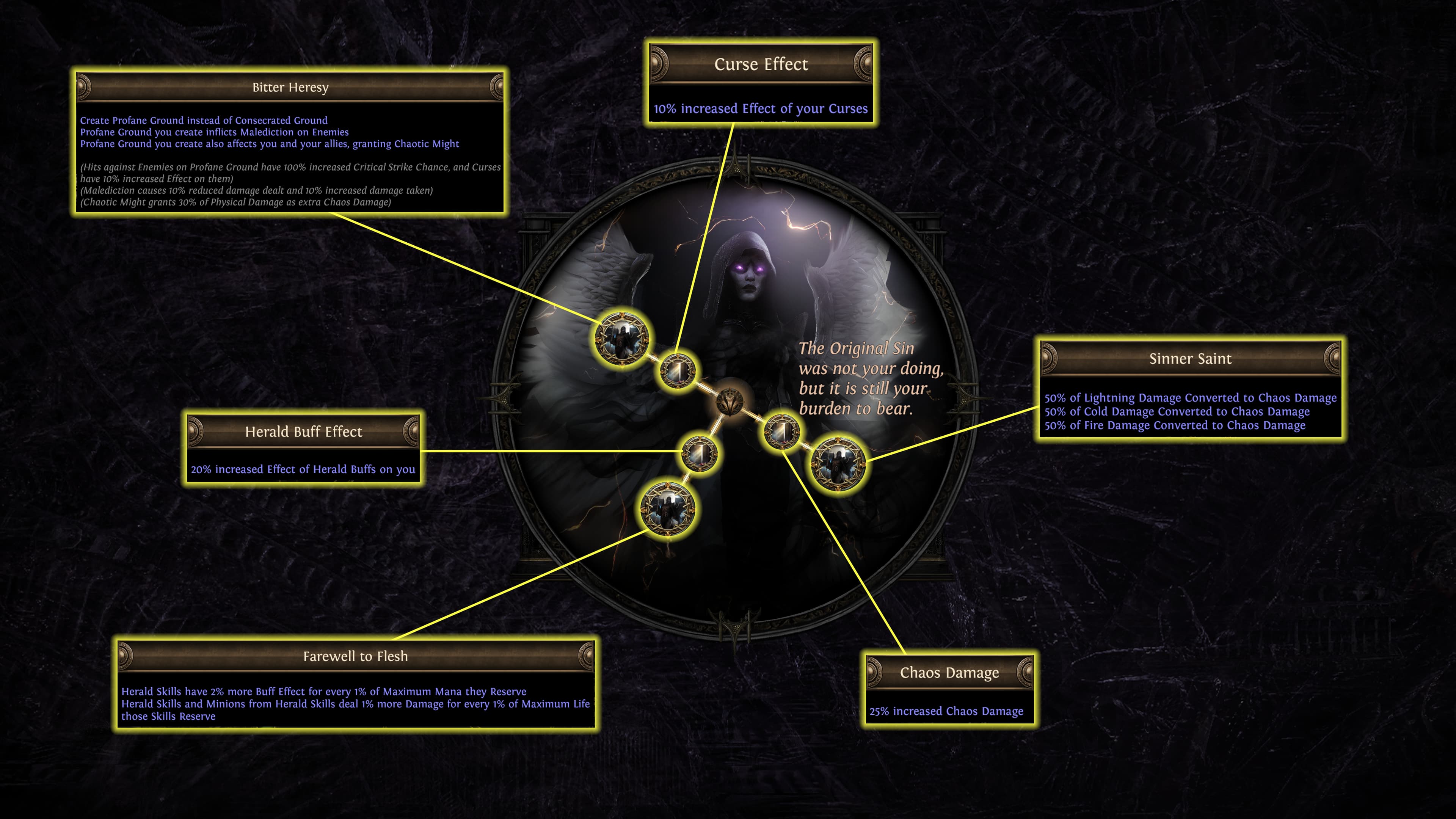 Lycia Bloodline Skills Lycia Bloodline Skills