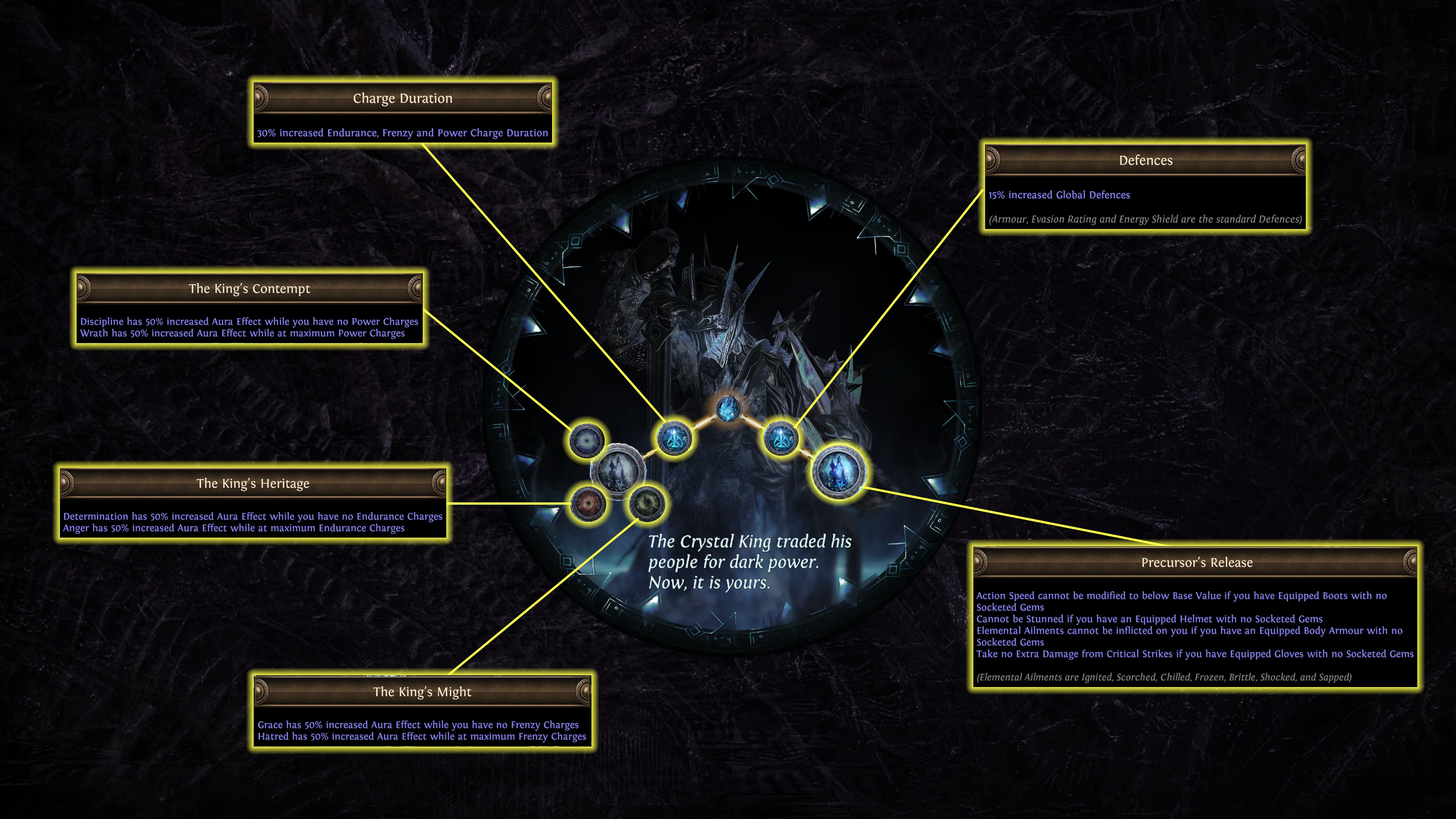 Aul Bloodline Skills Aul Bloodline Skills