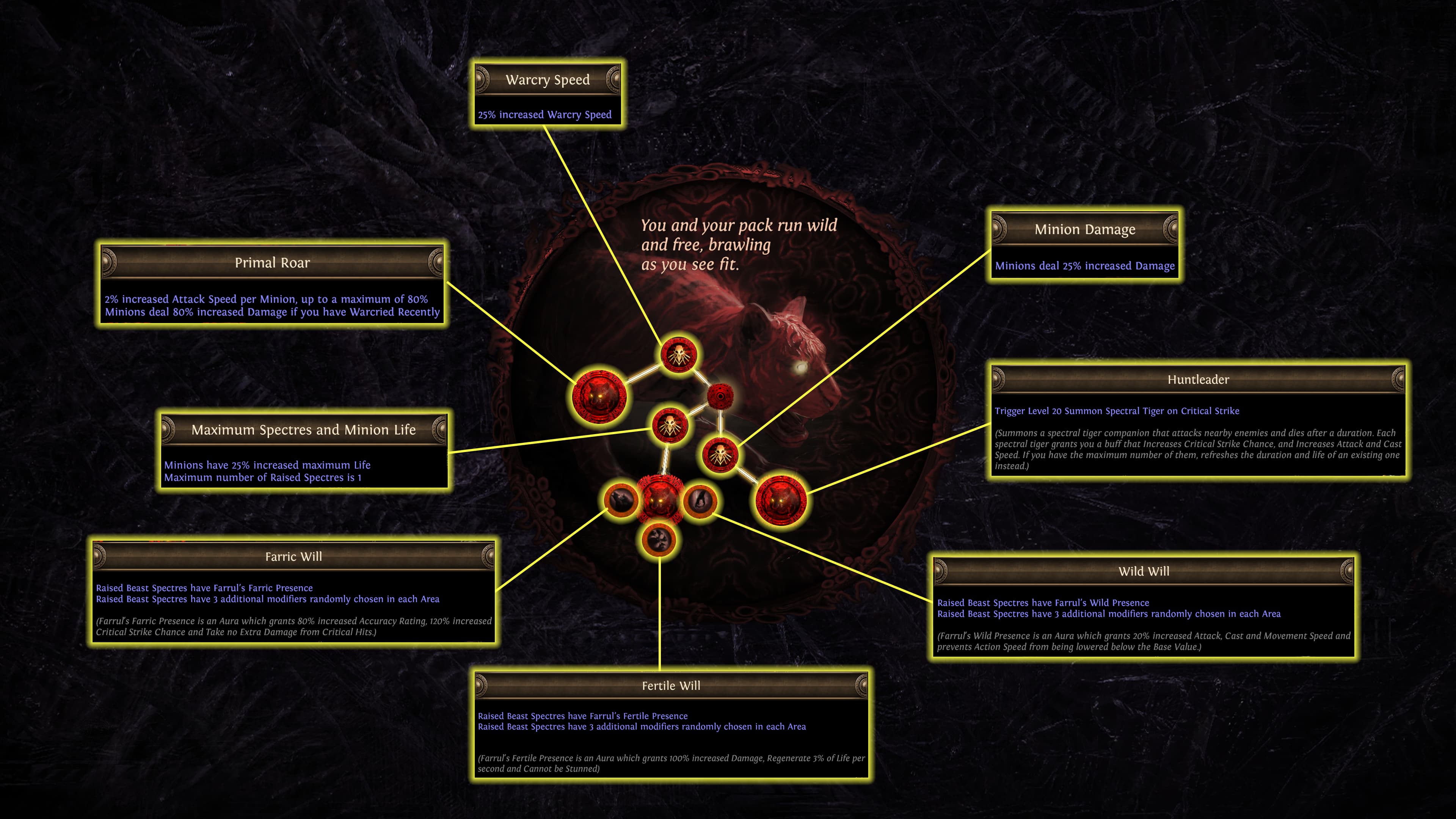 Farrul Bloodline Skills Farrul Bloodline Skills