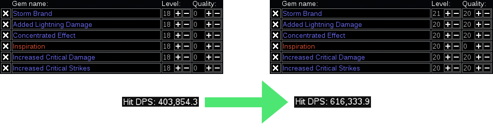 Gem Levels/Quality Gem Levels/Quality