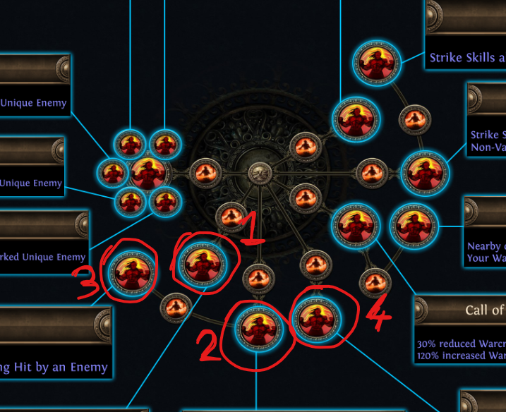 Ascendancy Node progression order Ascendancy Node progression order