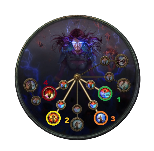 Elementalist Slam Ascendacy