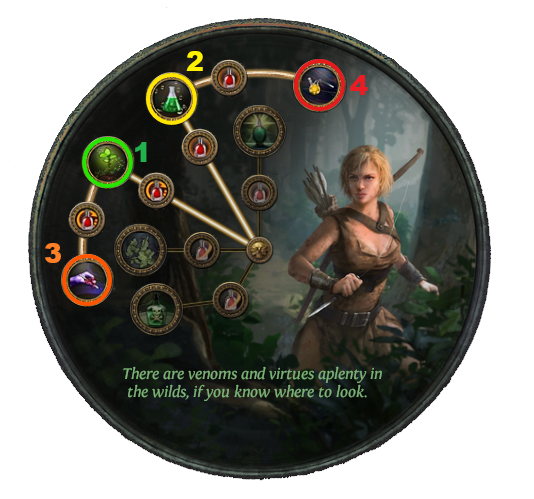 Heist Pathfinder Ascendacy Heist Pathfinder Ascendacy