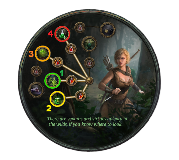 PConc Pathfinder Leveling Ascendacy PConc Pathfinder Leveling Ascendacy